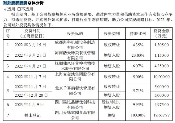 股”入主加点滋味天味食品投资眼光如何？PG麻将胡了2模拟器“四川火锅料第一