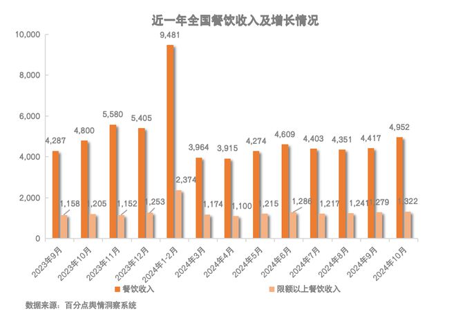 1月餐饮行业舆情大事件麻将胡了2试玩网站1(图1)