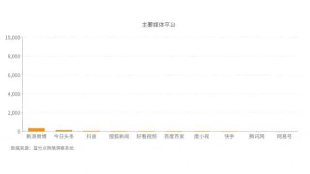 1月餐饮行业舆情大事件麻将胡了2试玩网站1(图3)