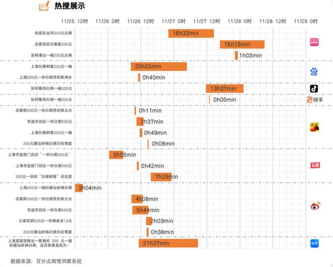 1月餐饮行业舆情大事件麻将胡了2试玩网站1(图2)