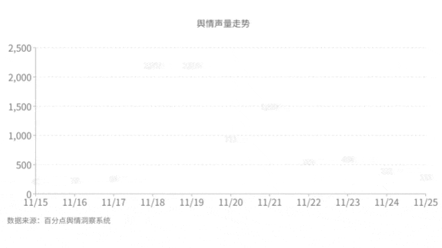 1月餐饮行业舆情大事件麻将胡了2试玩网站1(图4)