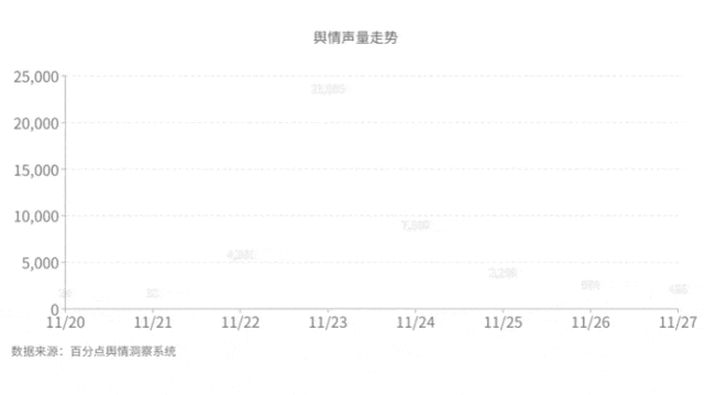 1月餐饮行业舆情大事件麻将胡了2试玩网站1(图11)