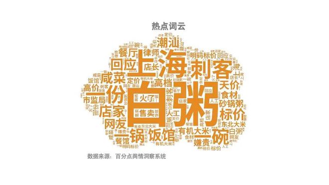 1月餐饮行业舆情大事件麻将胡了2试玩网站1(图9)