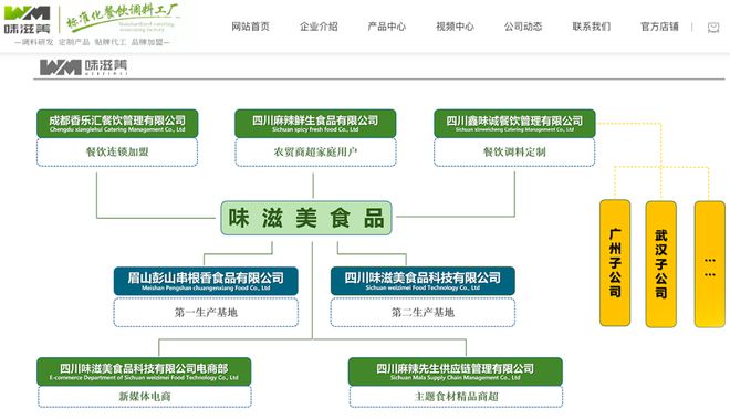 界并购调味品行业格局生变！麻将胡了免费试玩榨菜龙头跨(图3)